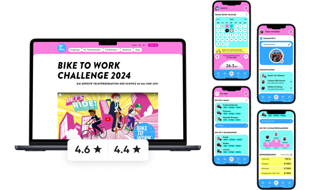 Darstellung der Bike to Work Challenge 2024 auf verschiedenen Endgeräten. Der Laptop zeigt die Website mit dem Titel „Bike to Work Challenge 2024 – Die grösste Veloförderaktion der Schweiz im Mai und Juni“, daneben Screenshots der mobilen App mit Funktionen wie Teamverwaltung, Kilometertracking und Ranglisten. Hervorgehoben ist die verbesserte App-Bewertung mit 4.6 und 4.4 Sternen.